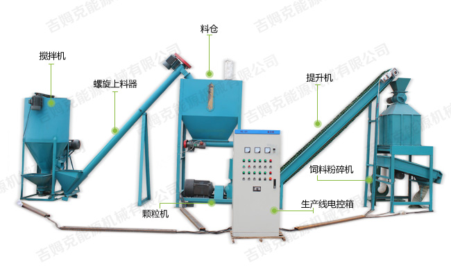 時產1噸的飼料顆粒機生產線配置圖
